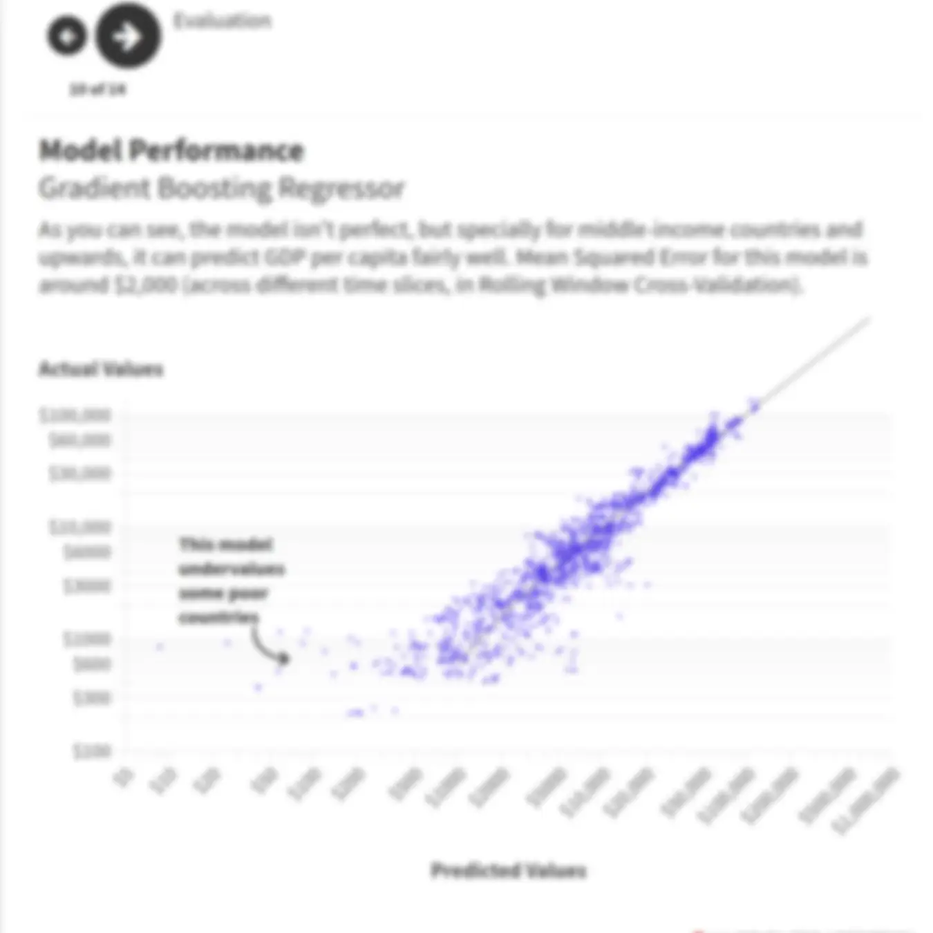 Economic Freedom Analysis