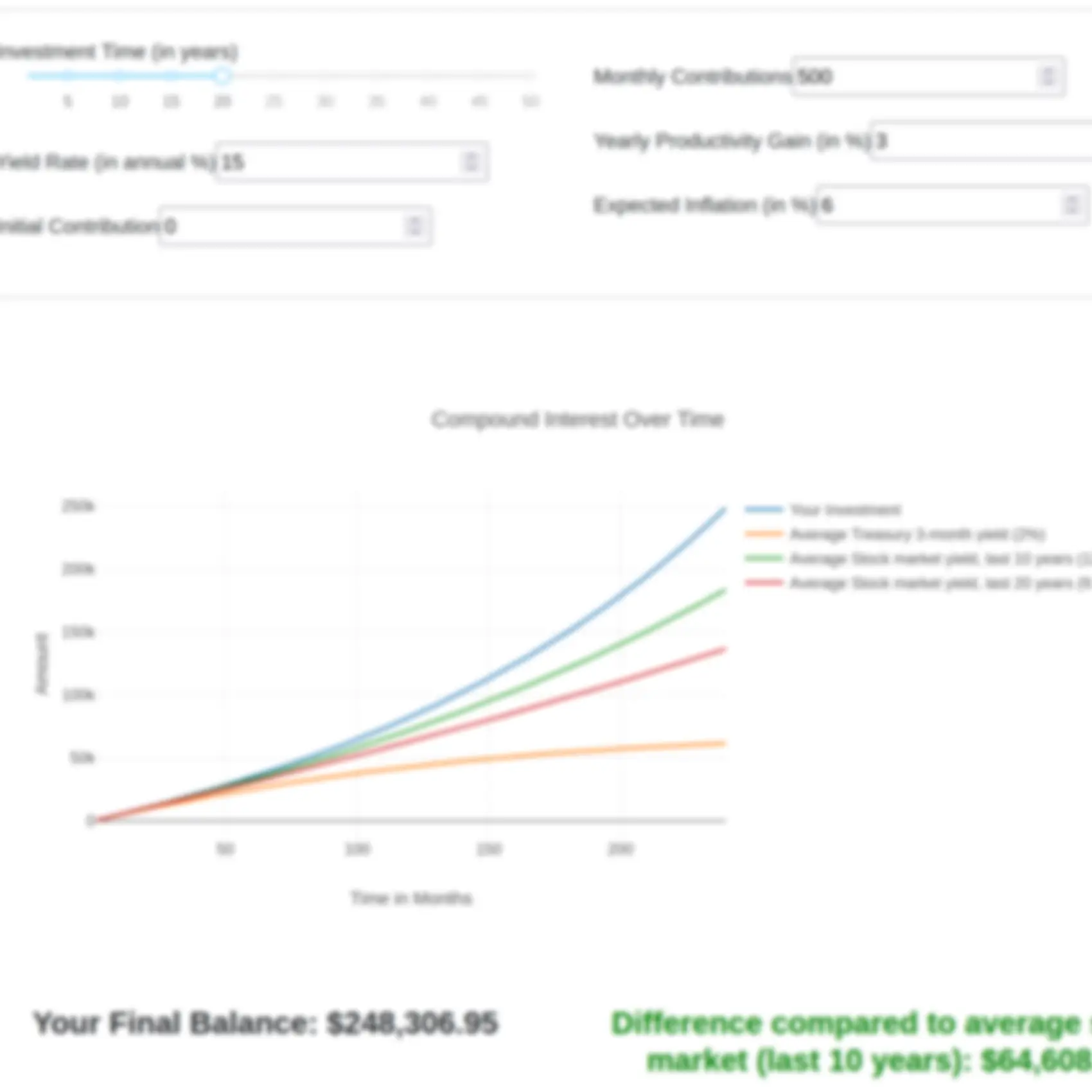 Compound Interest Calculator