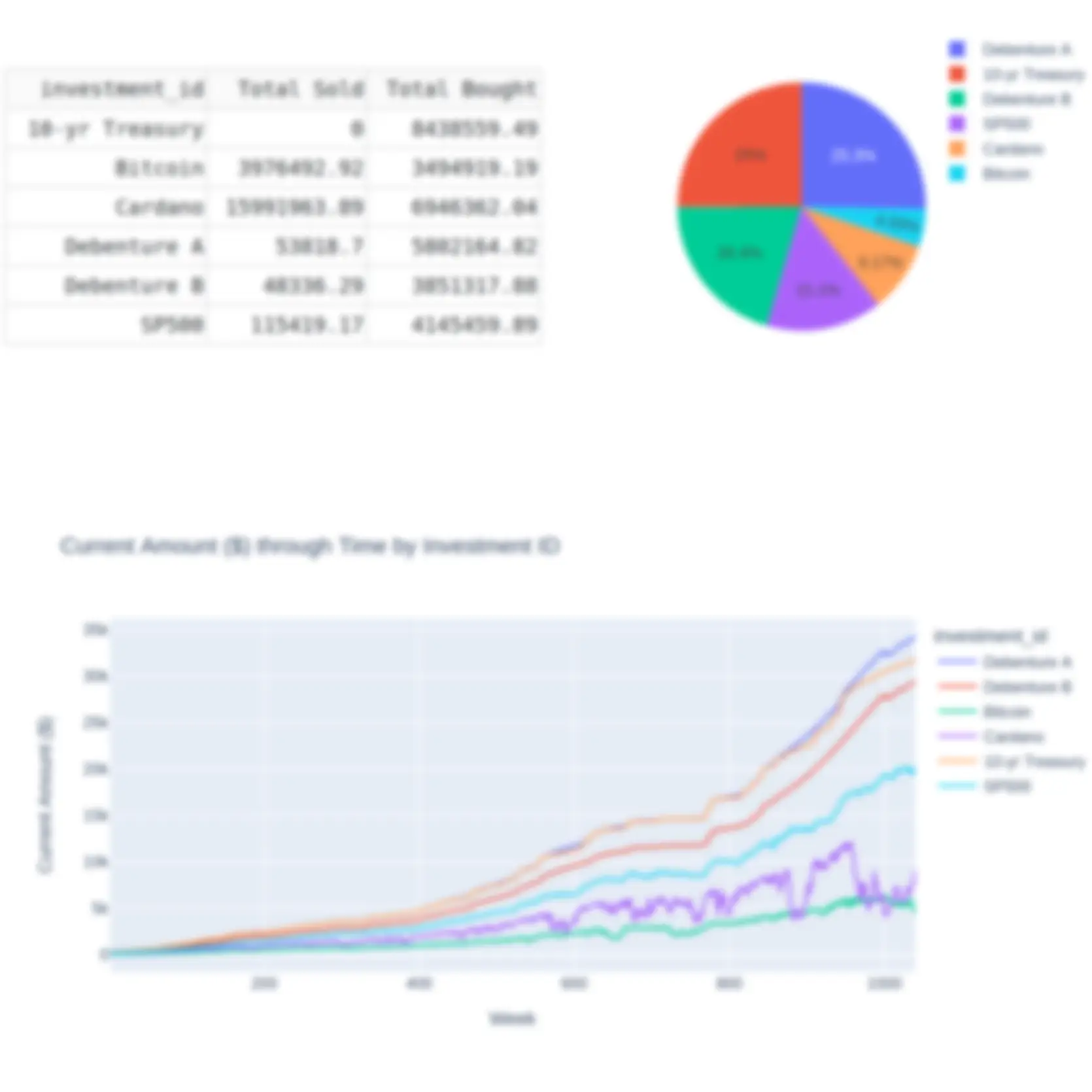 Investment Assets Projection