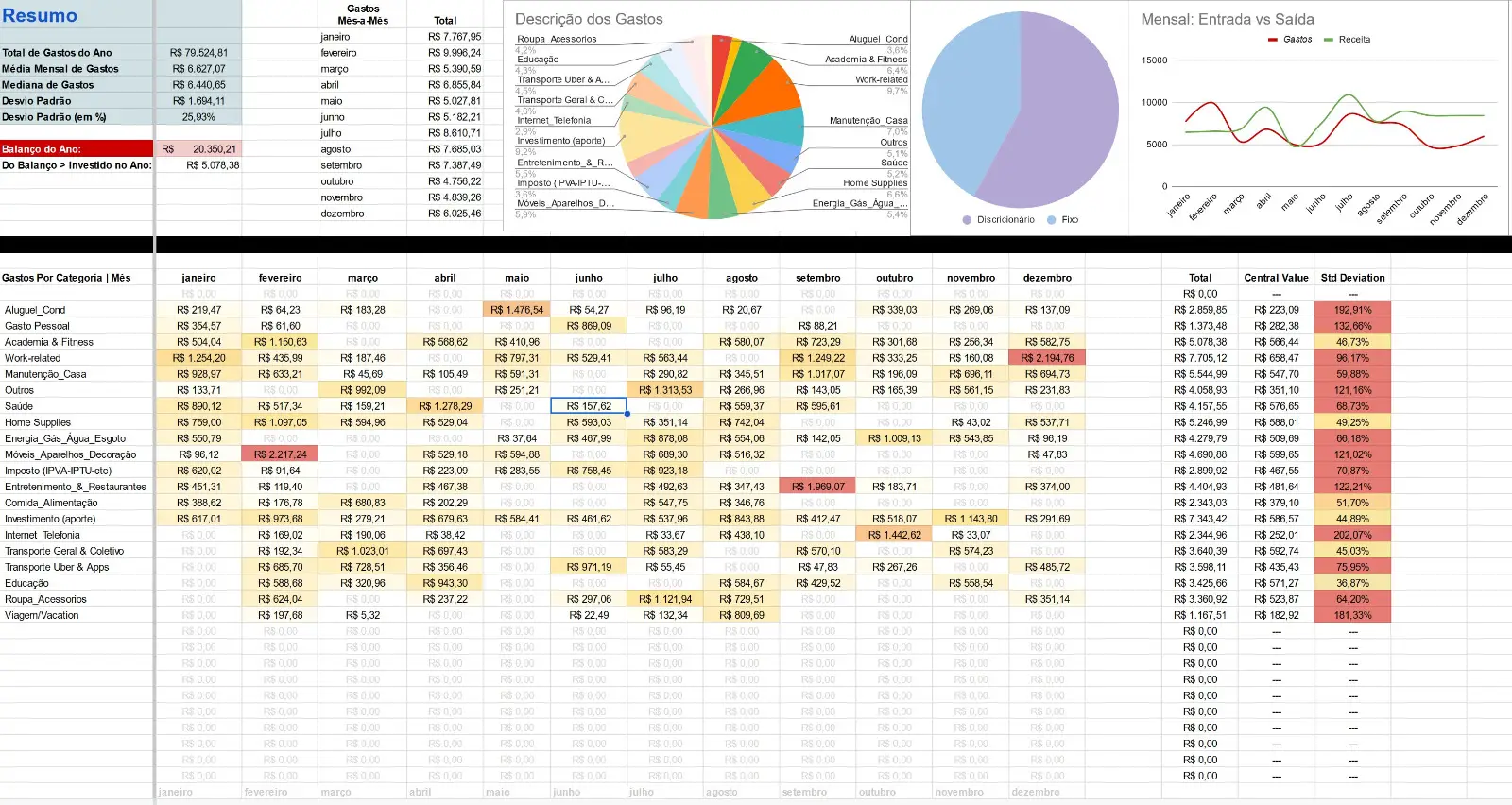 Household Spending Spreadsheet